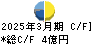 菊水化学工業 キャッシュフロー計算書 2025年3月期