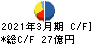 橋本総業ホールディングス キャッシュフロー計算書 2021年3月期