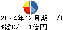 森尾電機 キャッシュフロー計算書 2024年12月期