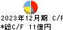ＵＥＸ キャッシュフロー計算書 2023年12月期