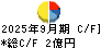 リード キャッシュフロー計算書 2025年9月期