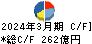 日本精工 キャッシュフロー計算書 2024年3月期 日本精工 キャッシュフロー計算書 2024年3月期