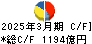 東ソー キャッシュフロー計算書 2025年3月期