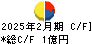 ユナイテッド＆コレクティブ キャッシュフロー計算書 2025年2月期