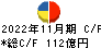 アークス キャッシュフロー計算書 2022年11月期
