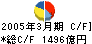 新日本石油 キャッシュフロー計算書 2005年3月期