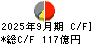 千代田化工建設 キャッシュフロー計算書 2025年9月期