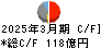 千代田化工建設 キャッシュフロー計算書 2025年3月期