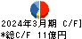 JPMC キャッシュフロー計算書 2024年3月期 JPMC キャッシュフロー計算書 2024年3月期