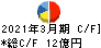 ＵＥＸ キャッシュフロー計算書 2021年3月期