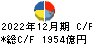 住友商事 キャッシュフロー計算書 2022年12月期