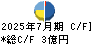 ブラス キャッシュフロー計算書 2025年7月期 ブラス キャッシュフロー計算書 2025年7月期
