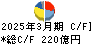 牧野フライス製作所 キャッシュフロー計算書 2025年3月期