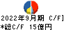 日特建設 キャッシュフロー計算書 2022年9月期