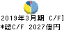 新生銀行 キャッシュフロー計算書 2019年3月期 新生銀行 キャッシュフロー計算書 2019年3月期