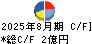 東天紅 キャッシュフロー計算書 2025年8月期