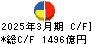 富士電機 キャッシュフロー計算書 2025年3月期