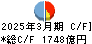 百五銀行 キャッシュフロー計算書 2025年3月期
