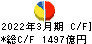 出光興産 キャッシュフロー計算書 2022年3月期