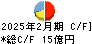 バロックジャパンリミテッド キャッシュフロー計算書 2025年2月期