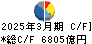 本田技研工業 キャッシュフロー計算書 2025年3月期
