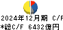 本田技研工業 キャッシュフロー計算書 2024年12月期