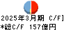 伊藤忠食品 キャッシュフロー計算書 2025年3月期