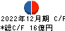 荏原実業 キャッシュフロー計算書 2022年12月期 荏原実業 キャッシュフロー計算書 2022年12月期