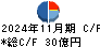 乃村工藝社 キャッシュフロー計算書 2024年11月期