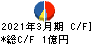 ムラキ キャッシュフロー計算書 2021年3月期