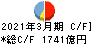 筑波銀行 キャッシュフロー計算書 2021年3月期 筑波銀行 キャッシュフロー計算書 2021年3月期