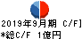 IC キャッシュフロー計算書 2019年9月期 IC キャッシュフロー計算書 2019年9月期