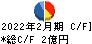 ＪＭＡＣＳ キャッシュフロー計算書 2022年2月期