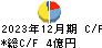 日本エアーテック キャッシュフロー計算書 2023年12月期