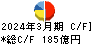 UBE キャッシュフロー計算書 2024年3月期 UBE キャッシュフロー計算書 2024年3月期