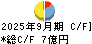 ぐるなび キャッシュフロー計算書 2025年9月期
