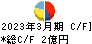 ニットー キャッシュフロー計算書 2023年3月期