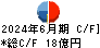 テクノ菱和 キャッシュフロー計算書 2024年6月期