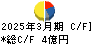 南海化学 キャッシュフロー計算書 2025年3月期