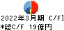 大末建設 キャッシュフロー計算書 2022年3月期 大末建設 キャッシュフロー計算書 2022年3月期