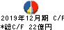 木徳神糧 キャッシュフロー計算書 2019年12月期