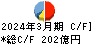 ＳＣＳＫ キャッシュフロー計算書 2024年3月期