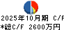 ＰＯＰＥＲ キャッシュフロー計算書 2025年10月期