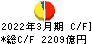 ひろぎんホールディングス キャッシュフロー計算書 2022年3月期