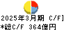 清水銀行 キャッシュフロー計算書 2025年3月期