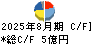 ビザスク キャッシュフロー計算書 2025年8月期