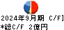 大宝運輸 キャッシュフロー計算書 2024年9月期