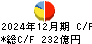 平和 キャッシュフロー計算書 2024年12月期