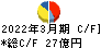 名港海運 キャッシュフロー計算書 2022年3月期