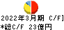 岩塚製菓 キャッシュフロー計算書 2022年3月期